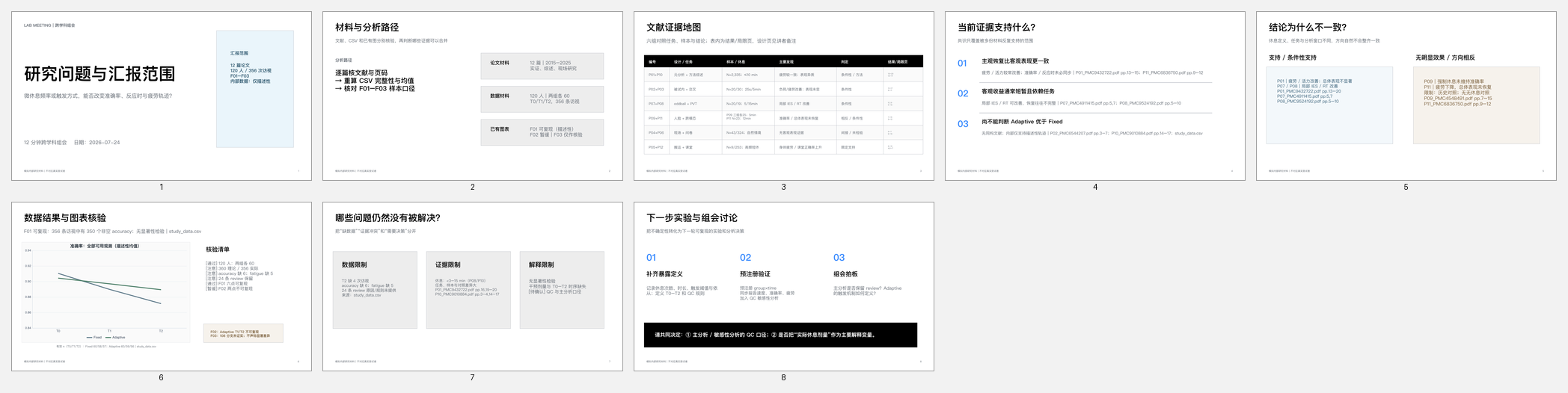 8 页科研组会 PPT 成品预览