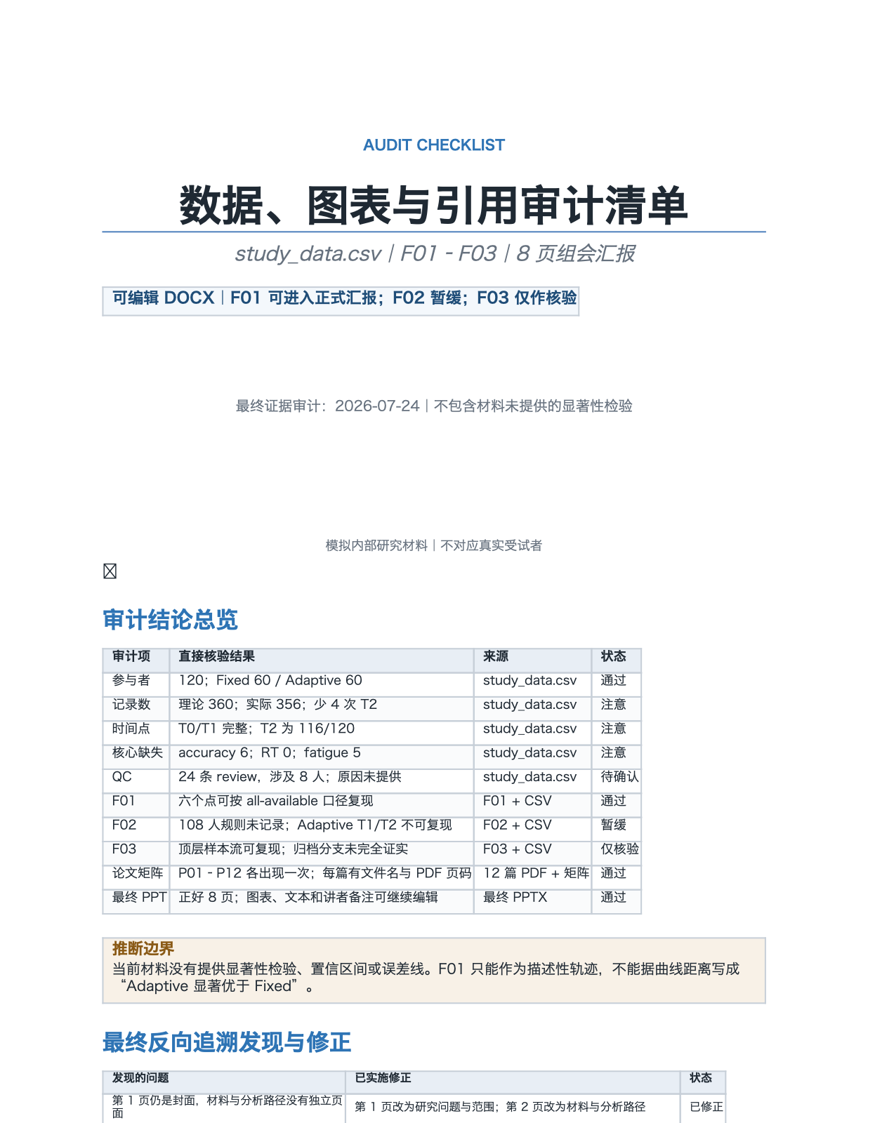 Work 生成的数据、图表与引用审计清单