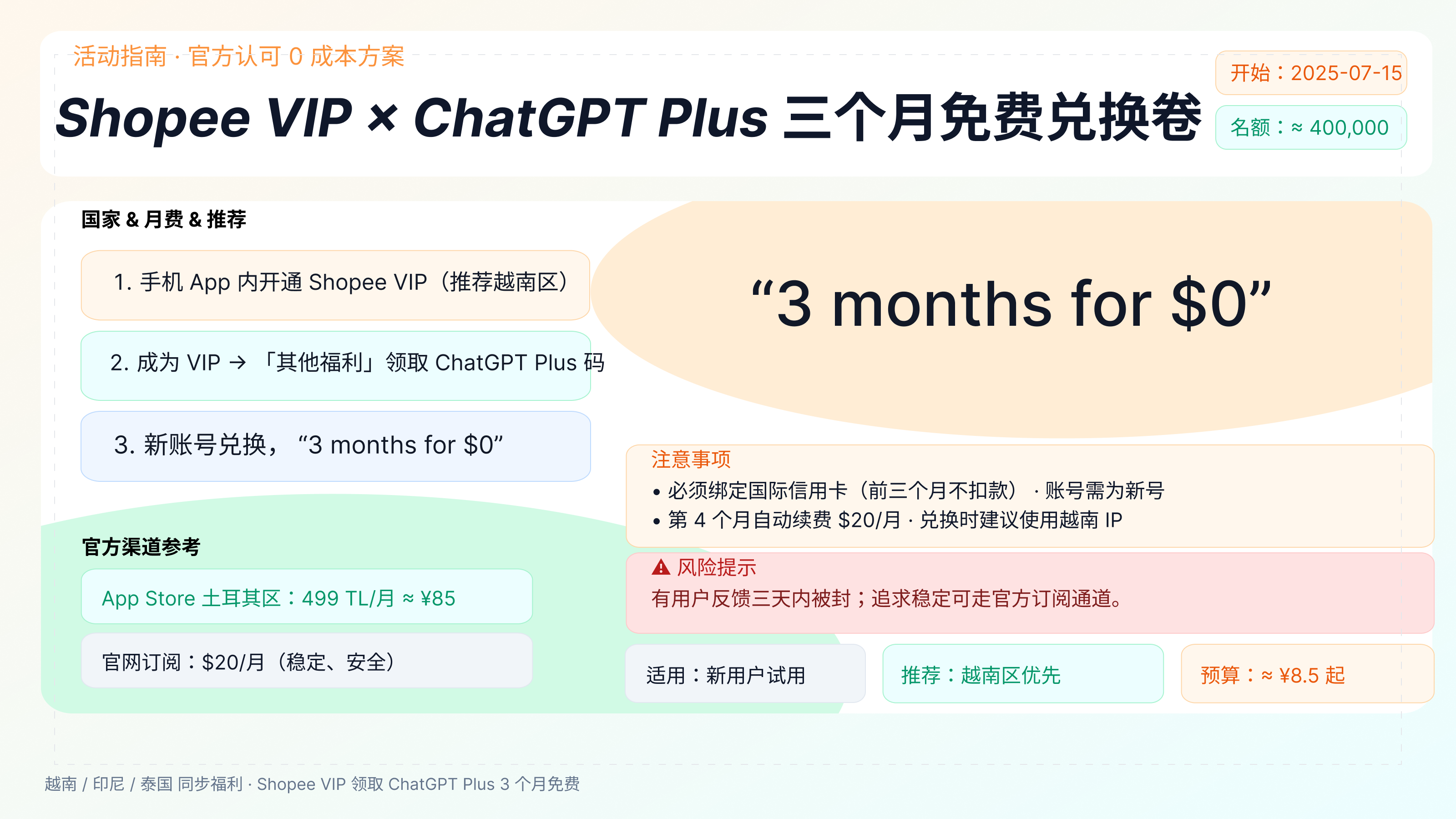 Shopee VIP × ChatGPT Plus 三个月免费试用活动指南